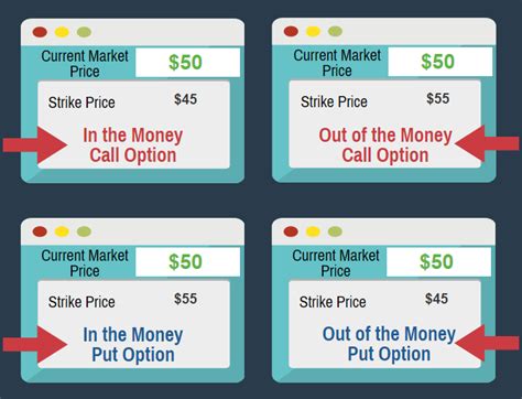 share option exercise price, Future chegg transcribed. Solved under its executive stock option plan, national