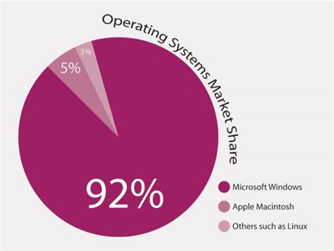 share with mac and windows, How to share files between mac and windows. How to network macs and share files between macs over the network