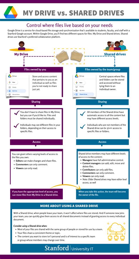 shared drive vs my drive, My drive vs. shared with me vs. shared drives. 4 top ways: how to copy shared drive to my drive successfully