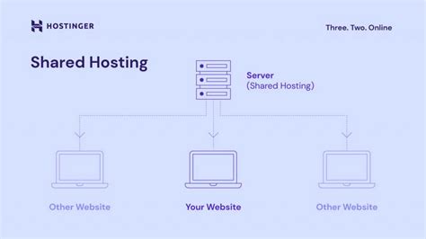 shared with or shared to, Icloud shared photo library vs. shared albums in photos. What is shared content and why is it important?