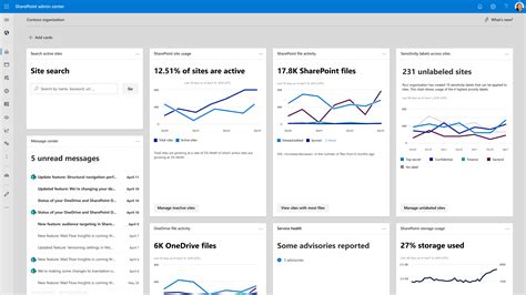 sharepoint homepage dashboard, Sharepoint dashboard. how to create dashboard in sharepoint? sharepoint