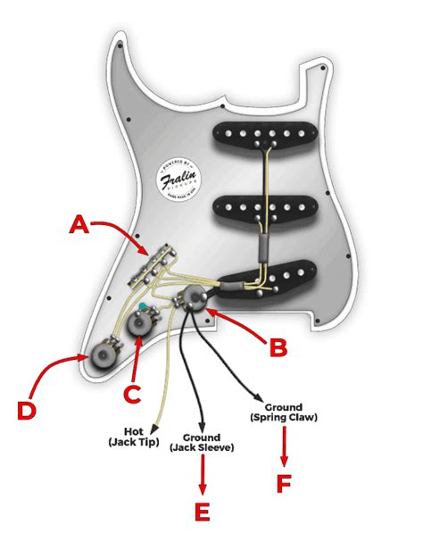 shielding stratocaster wiring diagram 