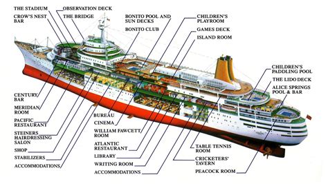 ship diagram 