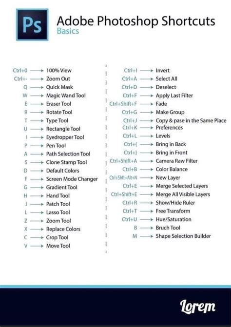 shortcuts for adobe photoshop, Adobe photoshop shortcuts