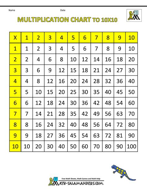 Show Me A Multiplication Chart