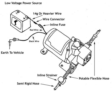 shurflo rv water pump wiring diagram 