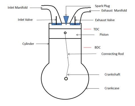 si engine diagram 