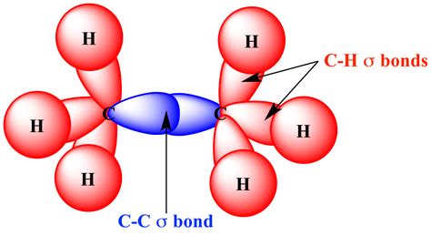 sigma bond diagram 