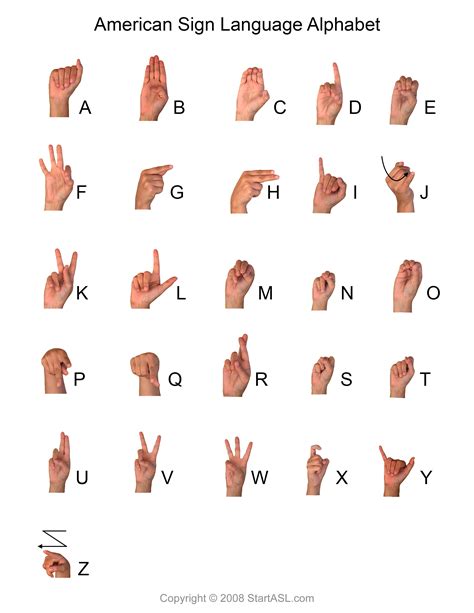 sign language alphabet, American sign language (asl) alphabet (abc) poster. Asl language