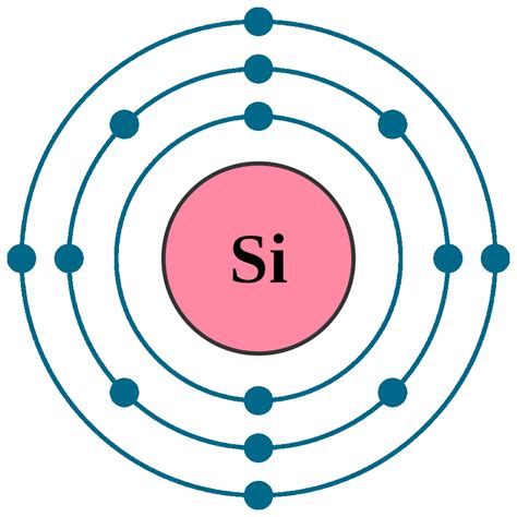 silicon aufbau diagram 