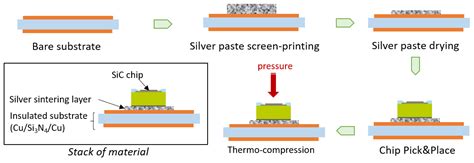 silicon die application, Die silicon stock illustrations – 88 die silicon stock illustrations