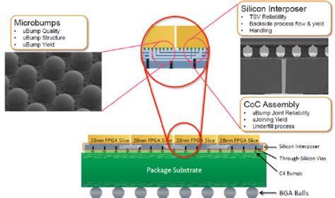 silicon die cross section, 