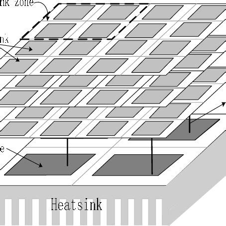 silicon die floor plan, Silicon blendernation. Silicon die