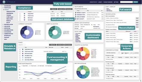 simcorp dimension image, How to manage data effectively during a simcorp dimension