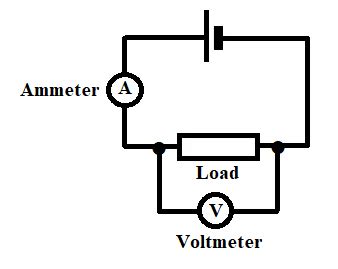 simple circuit diagram with ammeter and voltmeter 