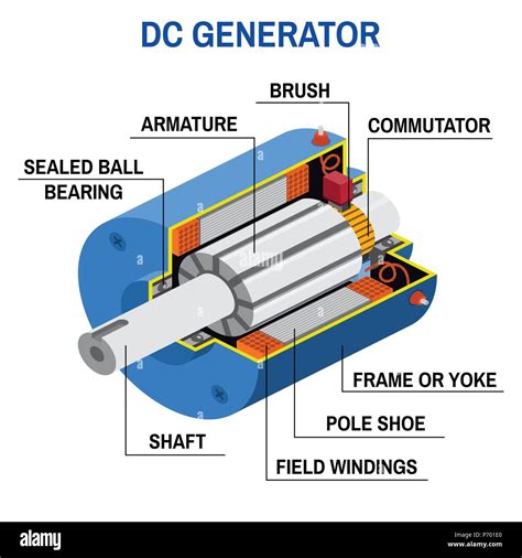 simple diagram image generator 