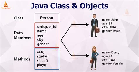 simple example of object in java, Example of a java generic object.