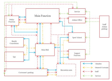 simple function diagram 