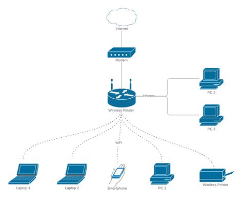 simple network diagram examples 