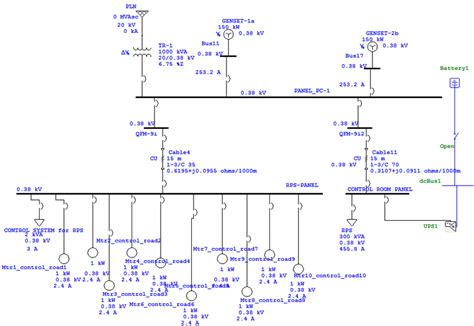 single line diagram control functions 