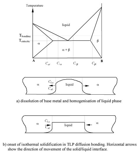 single phase bonding diagram 