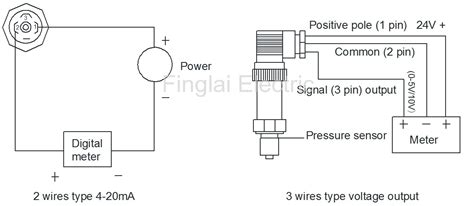 single pressure transmitter diagram 