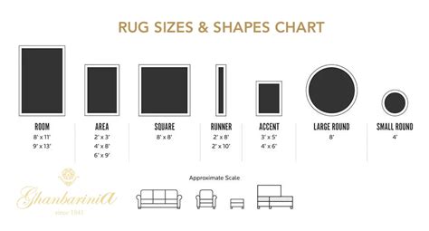 Size Chart For Rugs