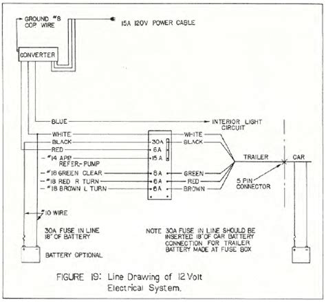 skamper pop up wiring 