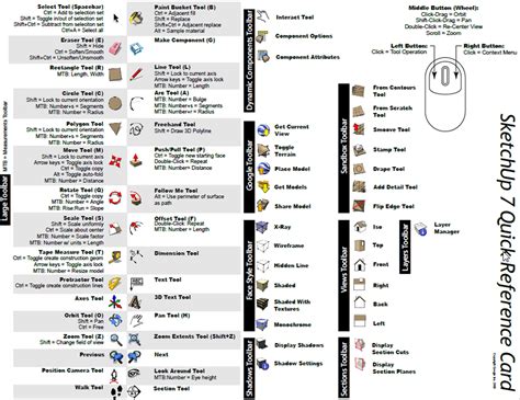 sketchup cheat keyboard shortcuts, Sketchup keyboard shortcuts mac