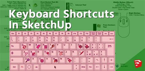 sketchup uk keyboard shortcuts, Sketchup keyboard shortcuts mac