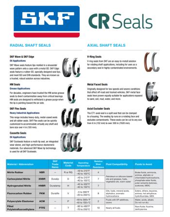 Skf Seal Catalog