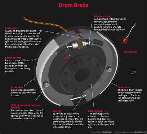 skoda brakes diagram 