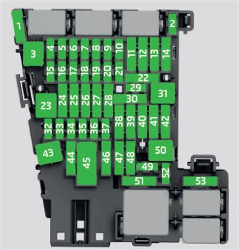 skoda octavia 3 fuse box 