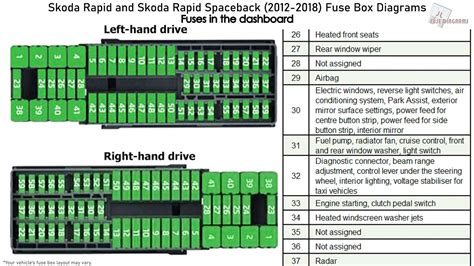 skoda rapid fuse box layout 