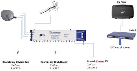 sky multiroom wiring diagram 