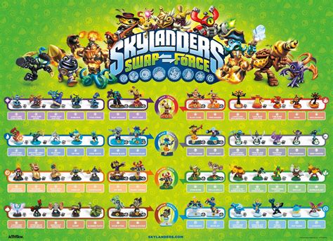 Skylanders Swap Force Walkthrough Part 1 No Commentary