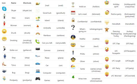 skype hidden emoticons 2023, Hidden skype emoticons