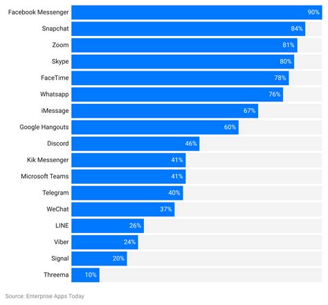 skype users by country, Skype users by country