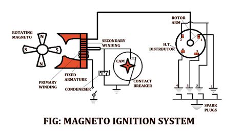 slick magneto wiring schematic 