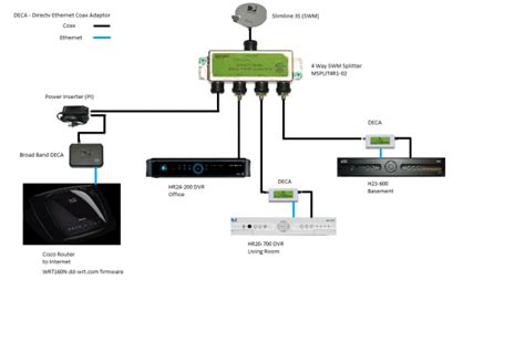 sling tv wiring schematic 