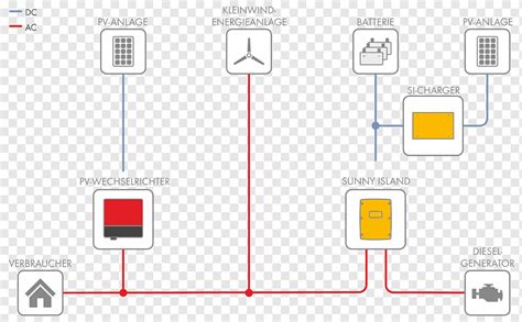 sma tri power system wiring diagram 