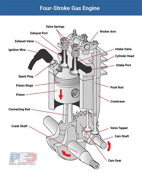 small engine diagram 