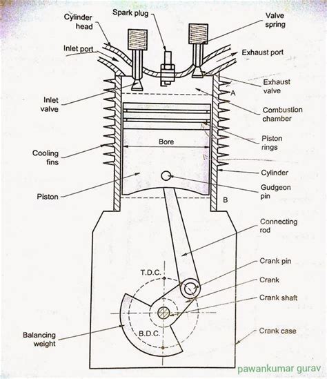 small engine light diagram 