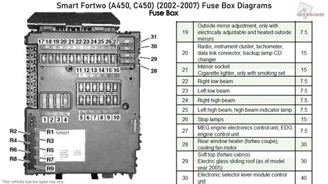 smart 450 fuse box location 