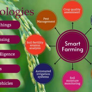 smart farming pdf, Smart farming