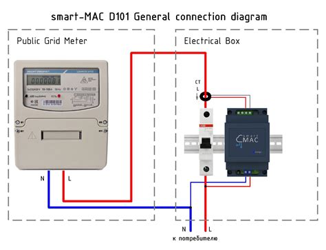 smart meter wiring diagram 