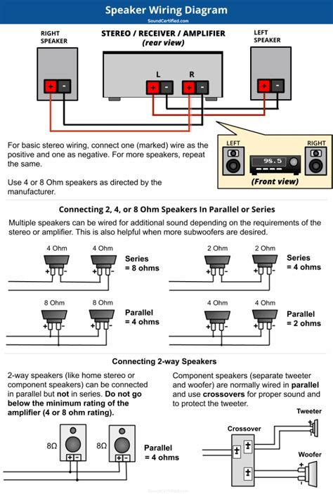 smart speakers wiring diagram 