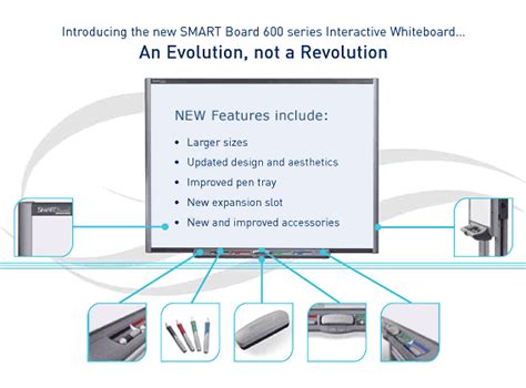 smartboard architecture, Iot smart board architecture