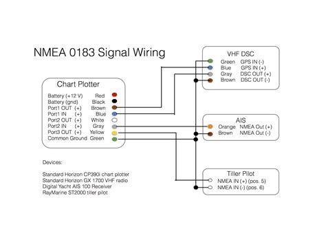 smartcraft nmea 0183 wiring diagram 