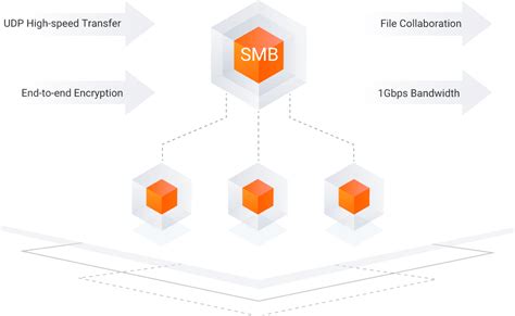 smb file transfer speed, Smb jscape protocol ftp mft sftp. How to use windows smb share as network storage